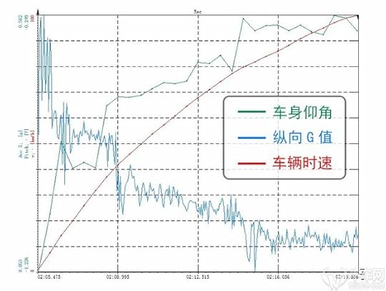 能力