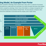 operating-model