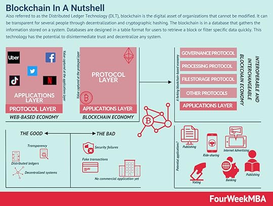blockchain