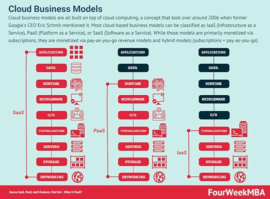 cloud-business-models