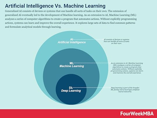 artificial-intelligence-vs-machine-learning