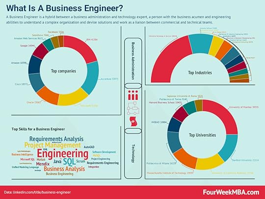business-engineer