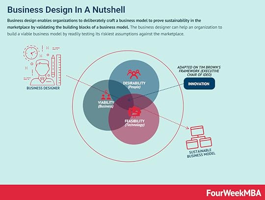 business-design