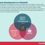 full-stack-development