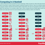 cloud-computing