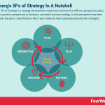 5ps-of-strategy