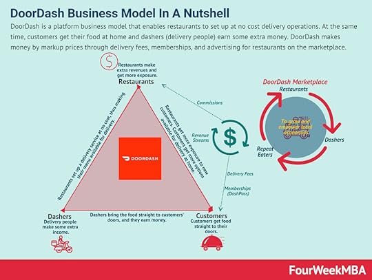 how-does-doordash-make-money
