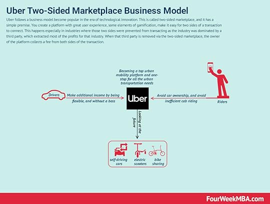 uber-business-model