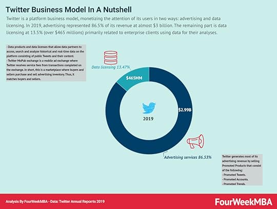 how-does-twitter-make-money
