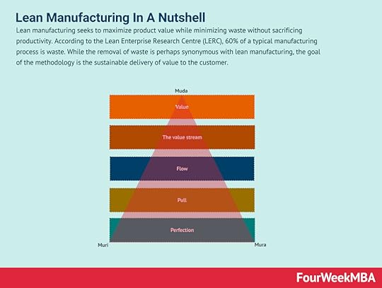 lean-manufacturing