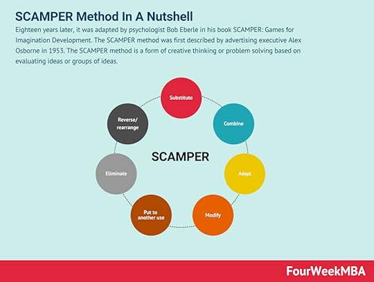 scamper-method
