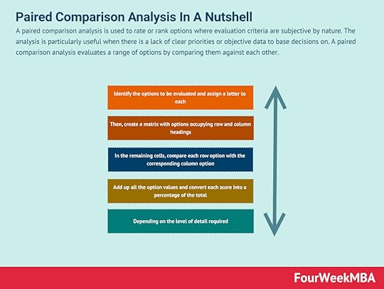 paired-comparison-analysis