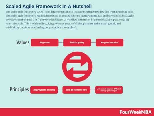 scaled-agile-framework