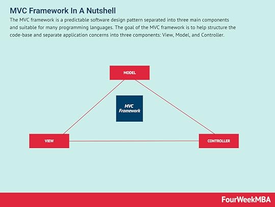 mvc-framework
