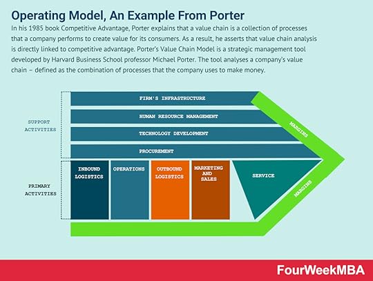 operating-model
