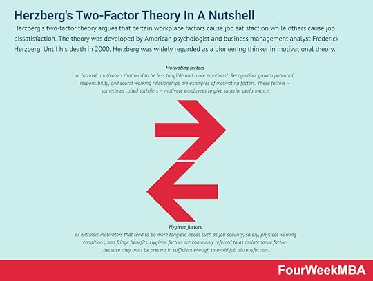 herzbergs-two-factor-theory