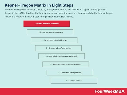 kepner-tregoe-matrix