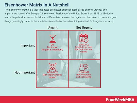 eisenhower-matrix