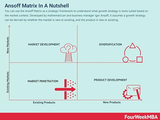 ansoff-matrix