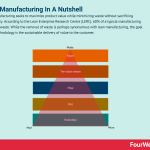 lean-manufacturing