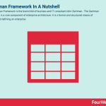 zachman-framework