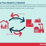 circular-flow-model