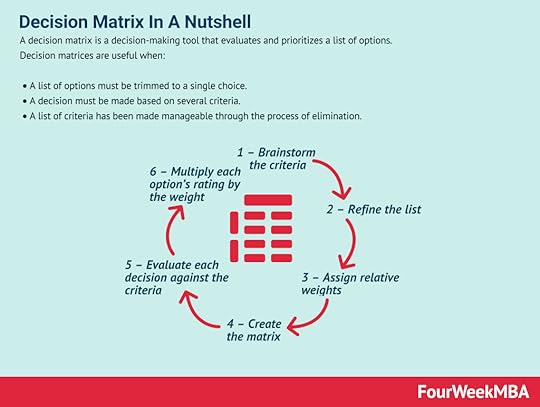 decision-matrix