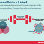technological-modeling