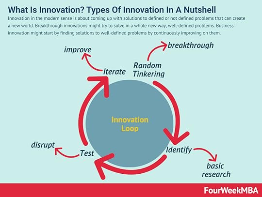 types-of-innovation