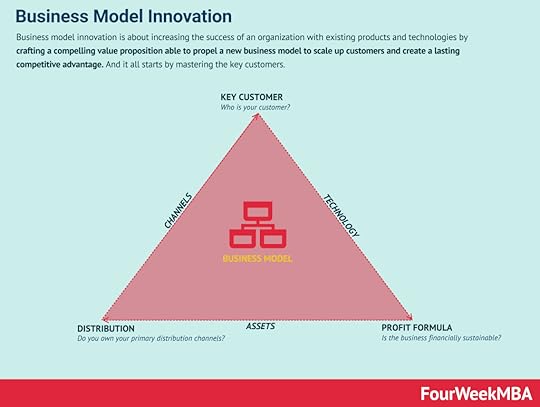 business-model-innovation