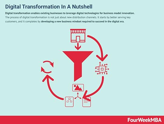 digital-transformation