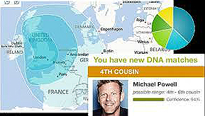 dna-tests