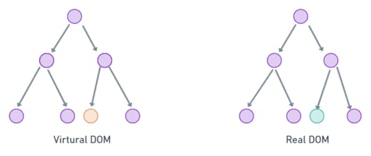 Basics Of React JS