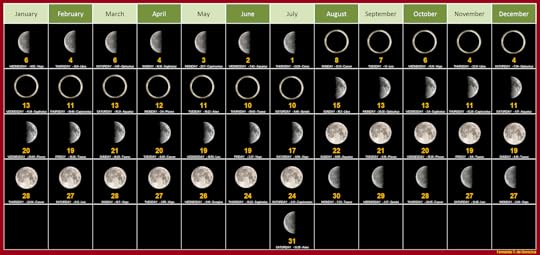 2021 calendar for phases of the moon