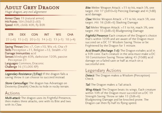 Adult Grey Dragon Stats