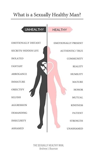 Sexually Healthy Man by Andrew Bauman