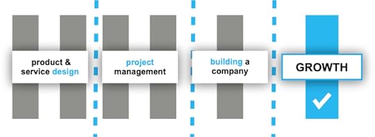 Compare Growth Thinking