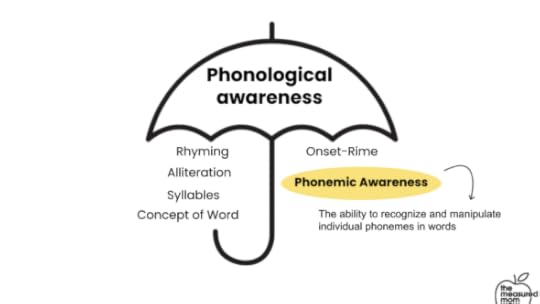 The difference between phonological and phonemic awareness