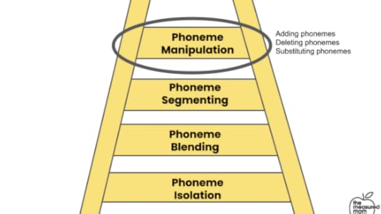 Ladder visual for the levels of phonemic awareness