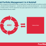 bimodal-portfolio-management