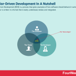 behavior-driven-development