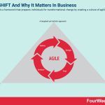 AgileSHIFT