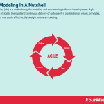 agile-modeling