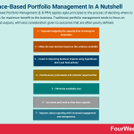 evidence-based-portfolio-management
