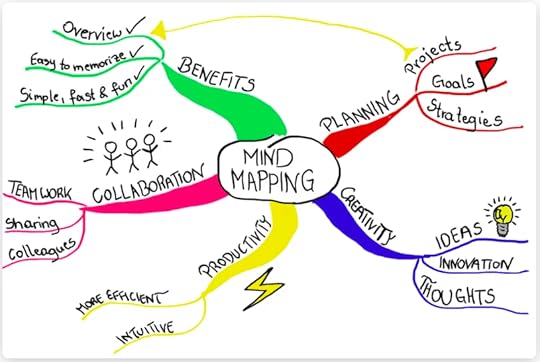 20 Ways to Use Google Drawings in the Classroom