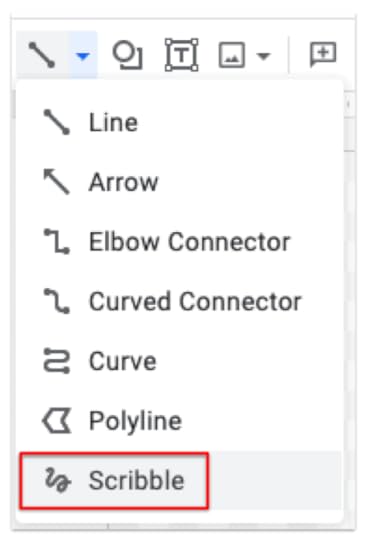 20 Ways to Use Google Drawings in the Classroom