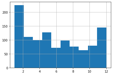 Historgram - the default version