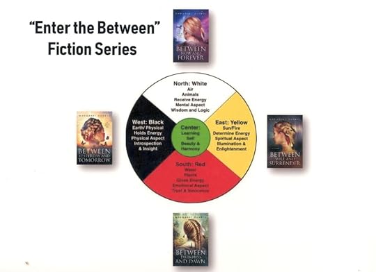 Medicine Wheel: Cirlce of 