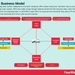 affirm-business-model