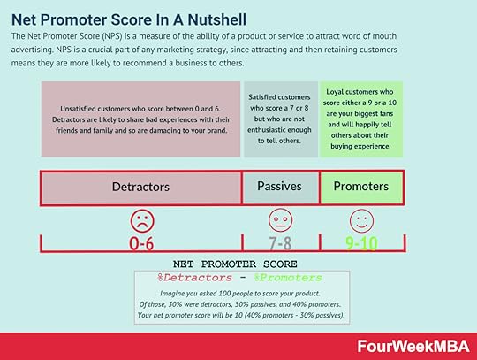 net-promoter-score